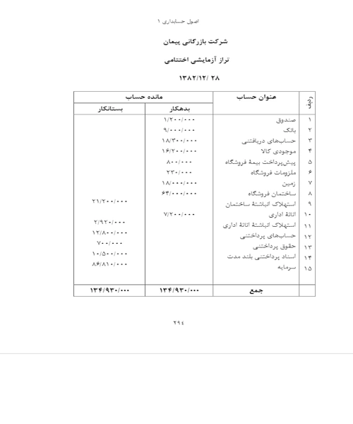 اصول حسابداری 1 - نمونه چهارم - جزیره کتاب های الکترونیکی